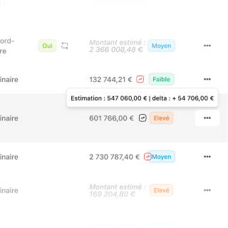 Tableau de bord comparatif estimation/offre avec alertes visuelles